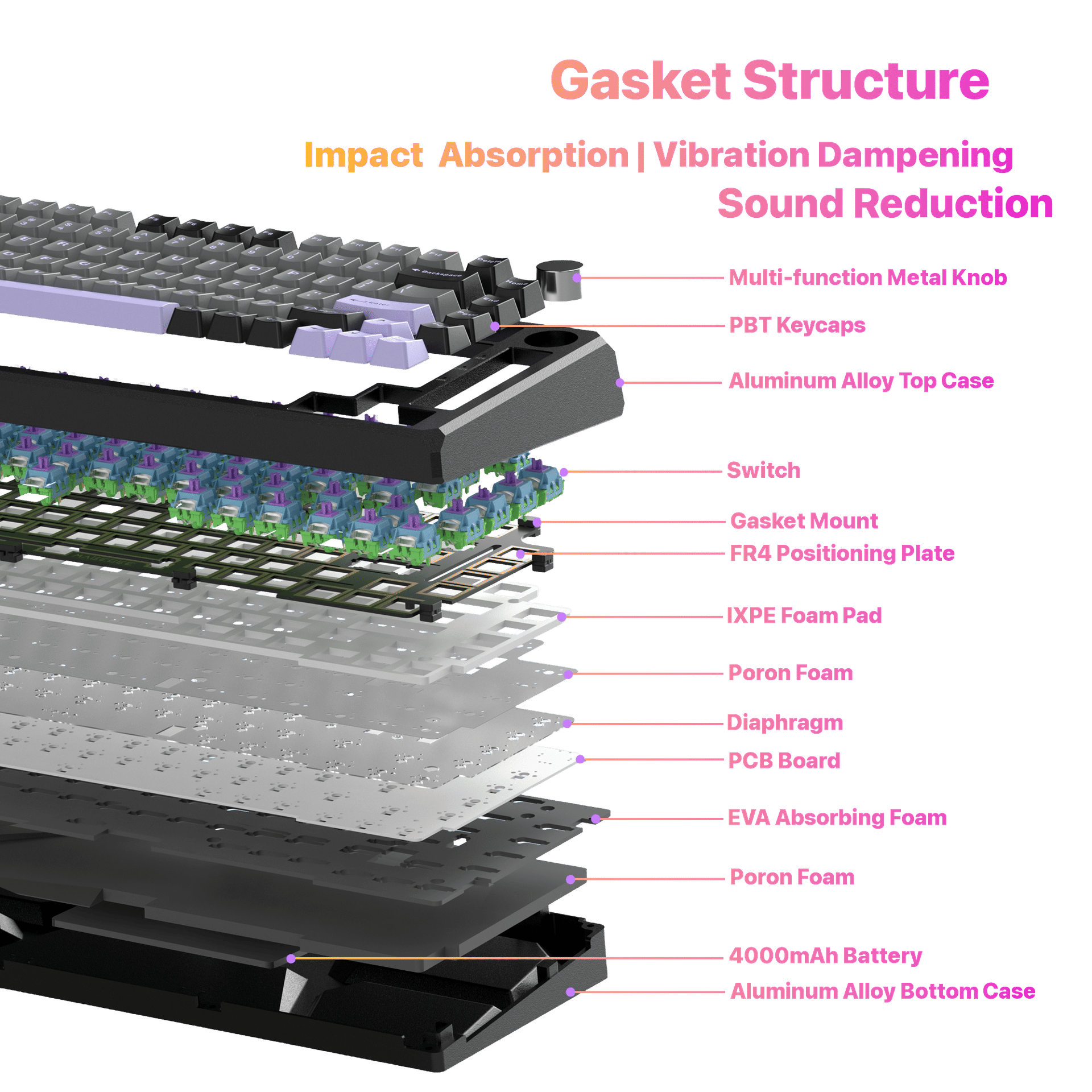 MageGee Captain75 wireless mechanical keyboard — image 5